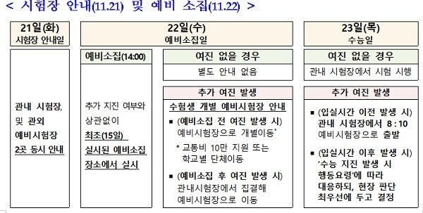 시험장 안내(11.21) 및 예비 소집(11.22)