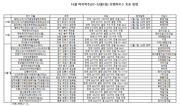 (자료=부동산114)