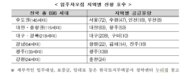 (자료=국토교통부)