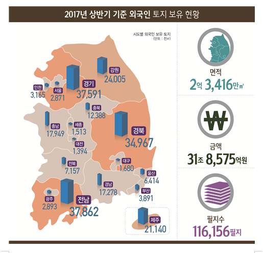 (자료=국토교통부)