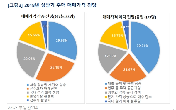(자료=부동산114)