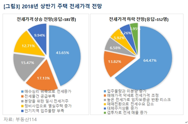 (자료=부동산114)