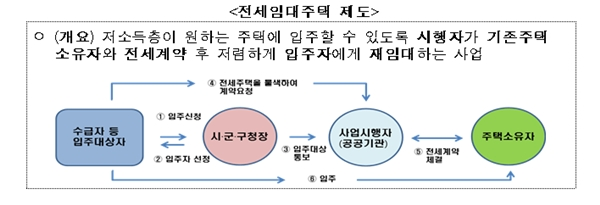 (자료=국토교통부)