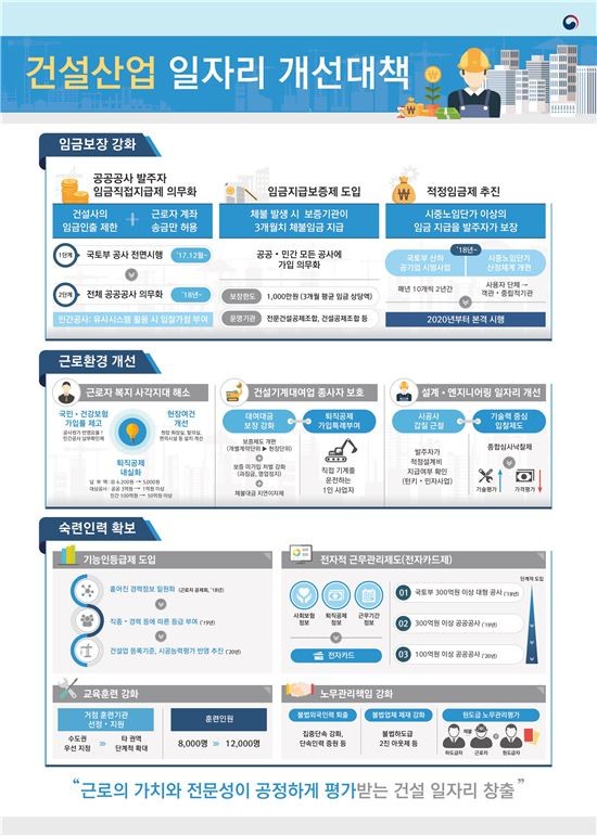 2017년 11월 고용동향