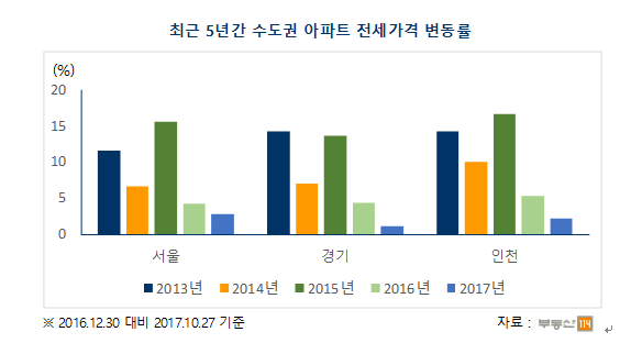 (자료=부동산114)