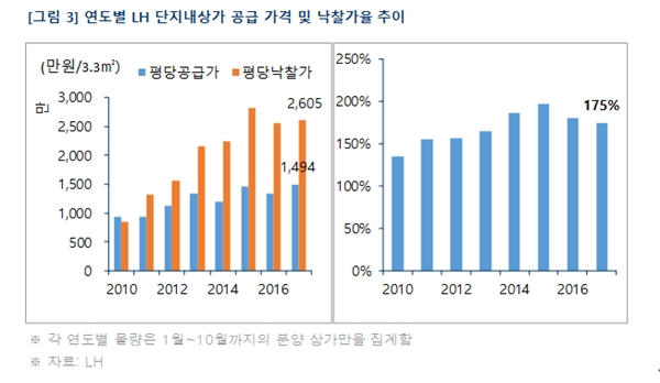 (자료=부동산114)