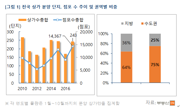 (자료=부동산114)