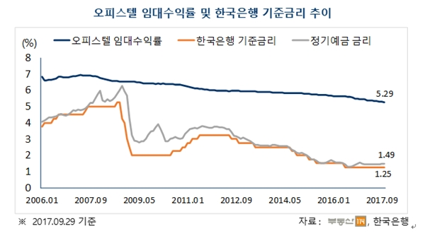 (자료=부동산114)