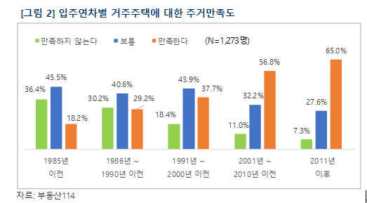 (자료=부동산114)