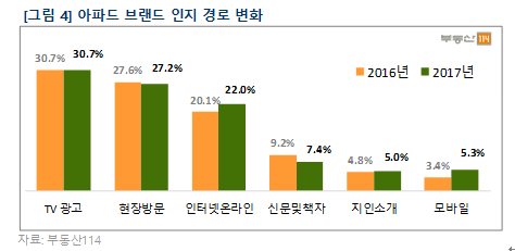(자료=부동산114)