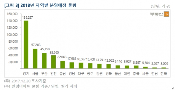 (자료=부동산114)