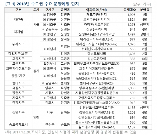 (자료=부동산114)