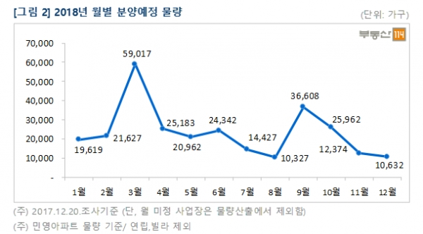 (자료=부동산114)