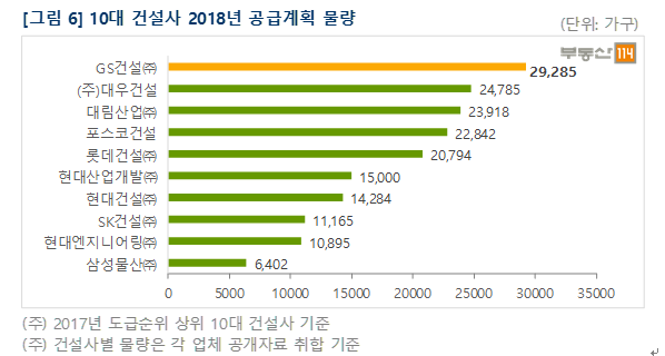 (자료=부동산114)