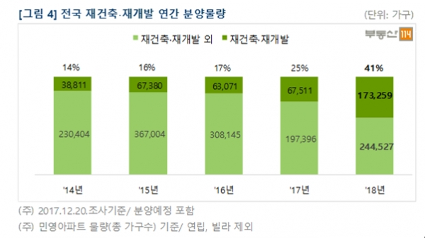 (자료=부동산114)