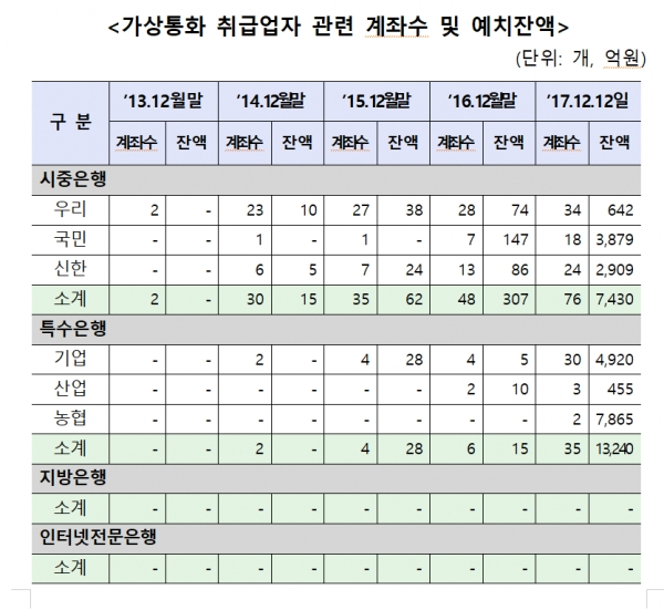5일 더불어민주당 박용진 의원실이 금융감독원으로부터 받은 자료 제공