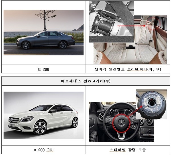 리콜 대상 자동차 이미지