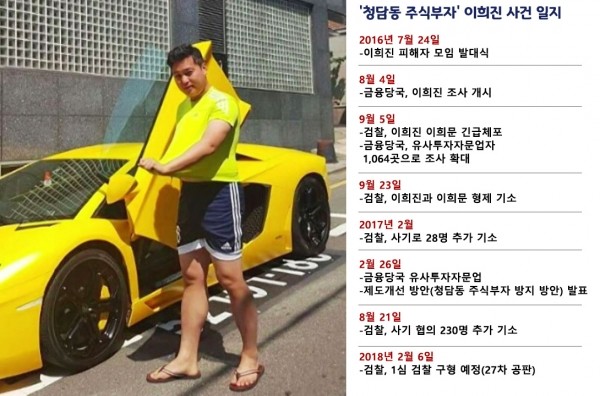 ▲이희진 사건일지(미디어캠프 신원 제공)