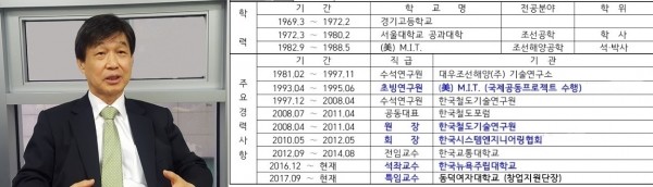 ▲신임 코레일 사장 물망에 오른 최성규 전 한국철도기술연구원 원장 프로필. 그는 MIT 공학박사 출신이다. (미디어캠프 신원 제공)