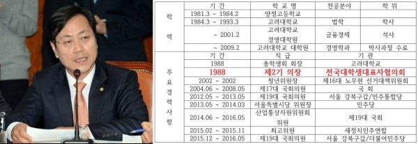 ▲전문성 면에서 최성규 후보보다 많이 부족하다는 지적의 오영식 전 의원도 코레일 사장 후보에 올랐다. 그는 전대협의장 출신이다.