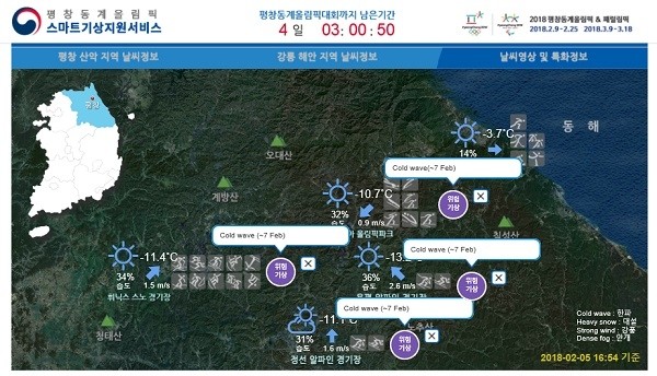 2018 평창동계올림픽 스마트기상지원 서비스