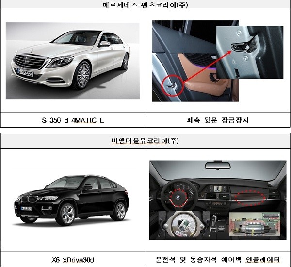 벤츠·BMW 자동차 3302대 제작결함으로 리콜