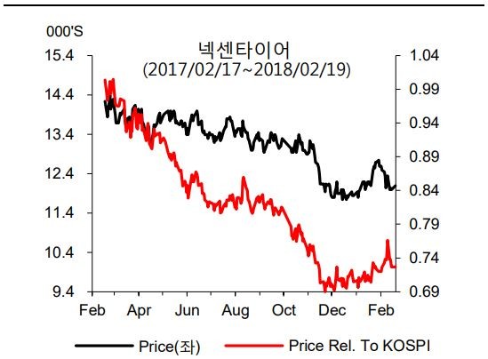 (자료제공=하이투자증권).