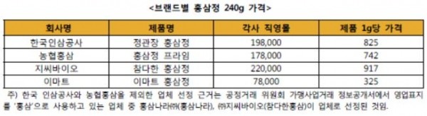 (자료제공=한국소비자단체협의회).