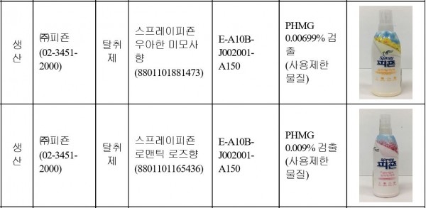 (자료제공=환경부).