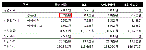 2015.7.10. 국민연금 기금운용본부 리서치팀 '제일모직/삼성물산 적정가치 산출 보고서' 중 제일모직 Valuation 비교 부분 발췌