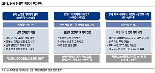 (사진=NH투자증권)