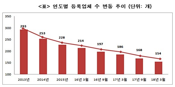 (자료=공정거래위원회)