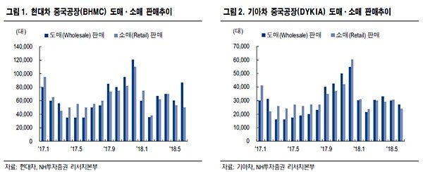 (자료=NH투자증권)