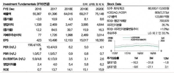 (자료=DB금융투자).