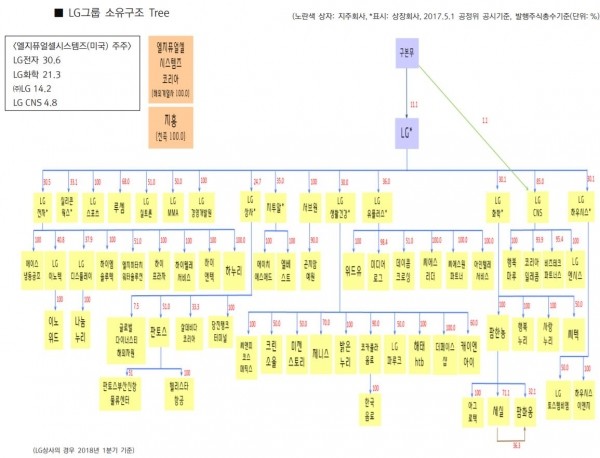 (자료출처=대신지배경제).