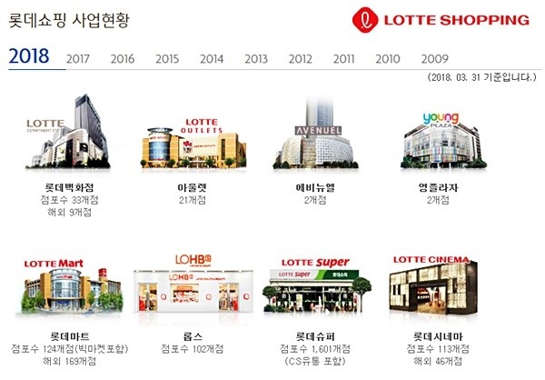 (캡처=롯데쇼핑 홈페이지)