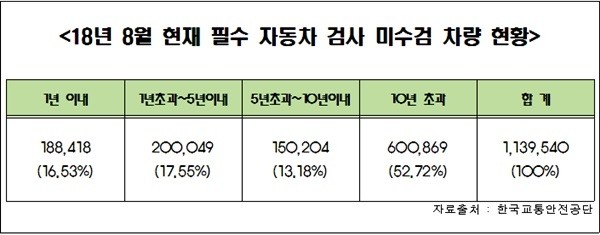 (자료=임종성 의원실)