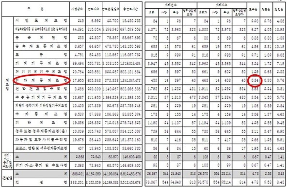 (자료=고용노동부)