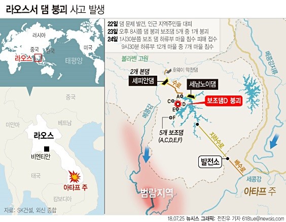 지난달 23일 SK건설이 참여한 라오스의 세피안 세남노이 수력발전댐의 보조댐 5개 중 1개가 붕괴되면서 다수가 숨지고 수백명이 실종됐다고 라오스 통신이 보도했다. (사진=newsis)