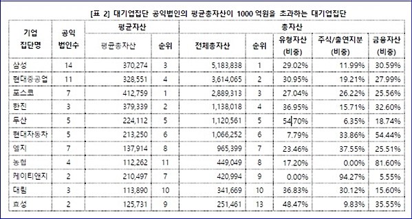 (자료=경제개혁연구소)