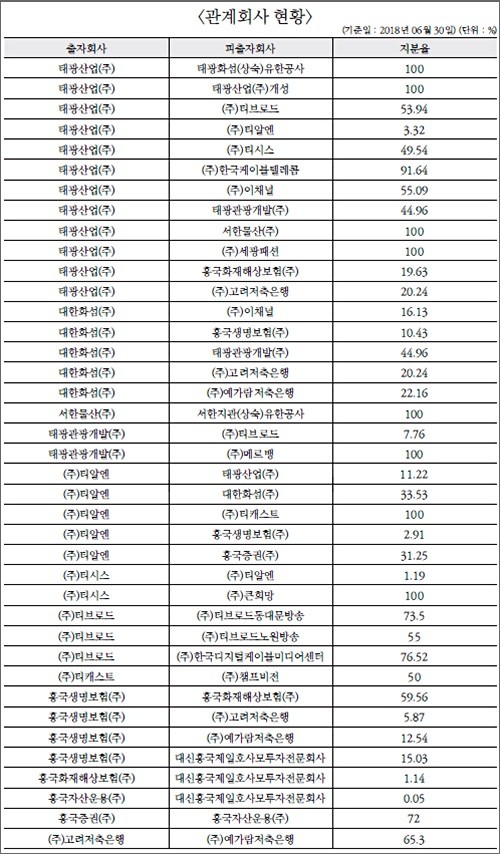 (자료=태광그룹 바로잡기 공동투쟁본부)