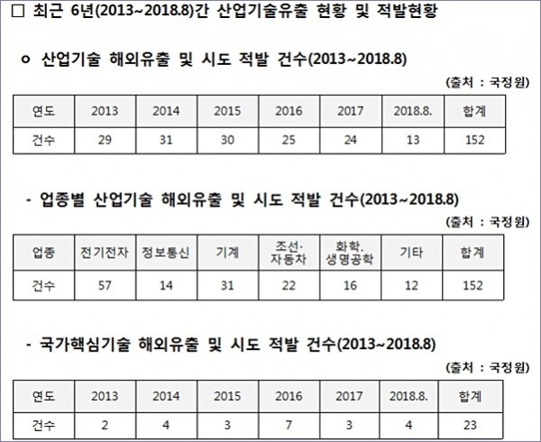 (자료=조배숙 의원실)