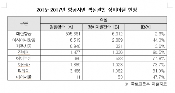 (출처=이용호 의원실)