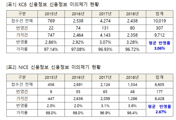 (출처=제윤경 의원실)