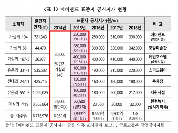 (출처=참여연대)
