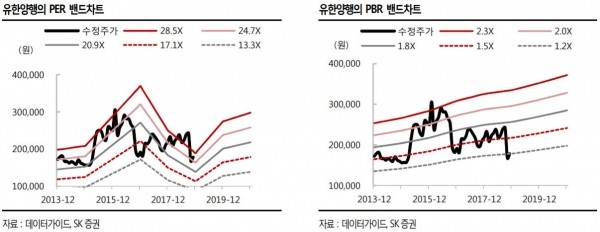(출처=SK증권 제공).