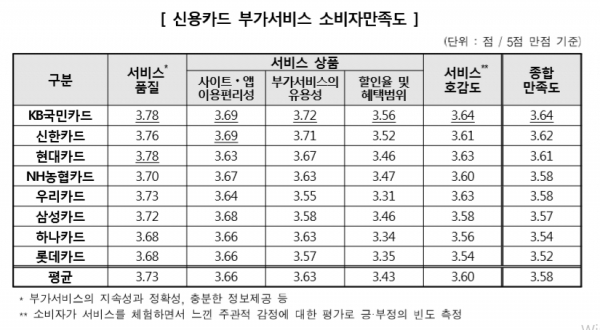 (출처=한국소비자보호원)