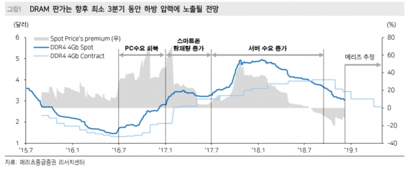 (출처=메리츠종금증권)