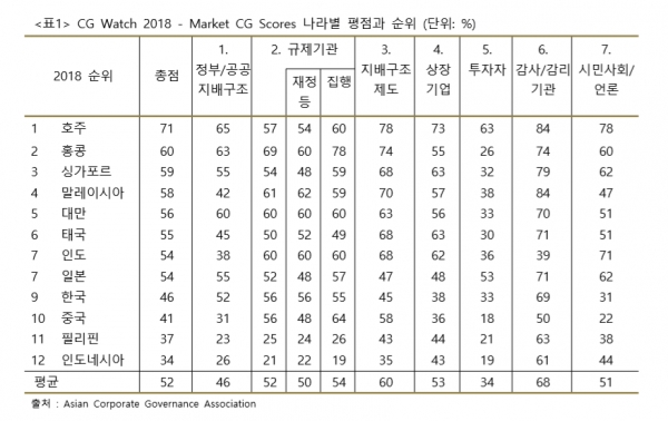 (출처=경제개혁연구소)