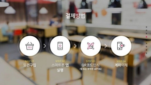 [출처=제로페이 홈페이지 캡처]